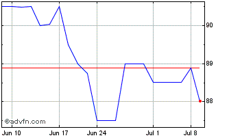 1 Month FFB Bancorp (QX) Chart