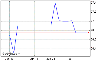 1 Month FFD Financial (PK) Chart
