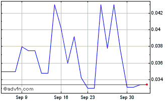 1 Month First Helium (QB) Chart