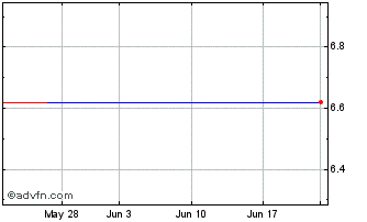 1 Month Friendly Hills Bancorp (PK) Chart