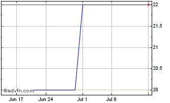 1 Month FNB (PK) Chart