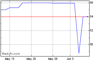 1 Month Fleetwood Bank (PK) Chart