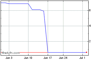 1 Month Fincantieri AOR (PK) Chart
