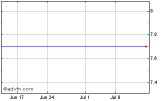 1 Month Furukawa Battery (PK) Chart