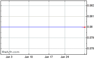 1 Month First Seismic (CE) Chart