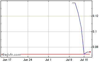 1 Month Getaround (PK) Chart
