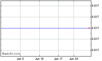1 Month GFinity (PK) Chart