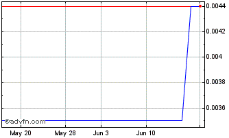 1 Month GEO JS Tech (PK) Chart