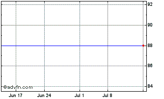 1 Month Glenville Bank (CE) Chart