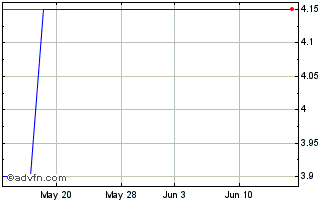 1 Month MONETA Money Bank (PK) Chart