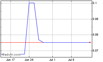 1 Month Masivo Silver (PK) Chart