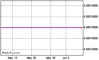 1 Month Green PolkaDot Box (CE) Chart