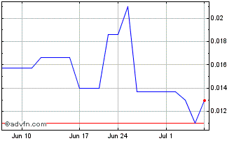 1 Month Greenbank Capital (PK) Chart