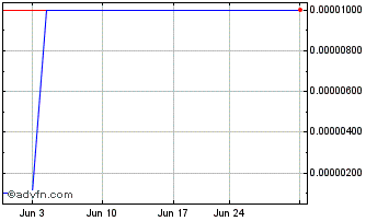 1 Month Habersham Bancorp (CE) Chart