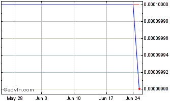 1 Month Hamilton Bancorp Inc FLA (CE) Chart