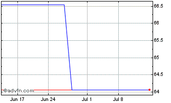 1 Month Hachijuni Bank (PK) Chart