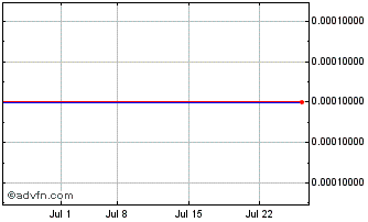 1 Month Halo Companies (CE) Chart
