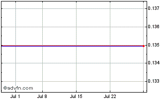 1 Month Honey Badger Silver (QB) Chart