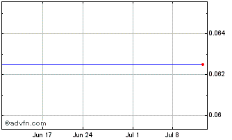 1 Month Holcim Philippines (GM) Chart
