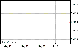 1 Month HighGold Mining (QX) Chart