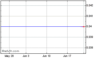 1 Month Winson Holdings Hong Kong (PK) Chart