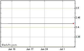 1 Month Hallenstein Glasson (PK) Chart