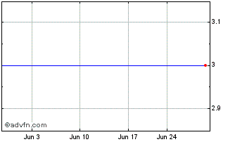 1 Month HWGC (PK) Chart