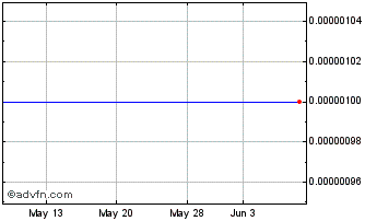 1 Month Hyflux (CE) Chart