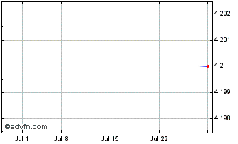 1 Month Hyakugo Bank (PK) Chart