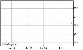 1 Month BetaPro S&P TSX Capped E... (CE) Chart