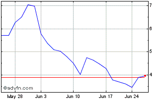 1 Month Grayscale Horizen (QX) Chart