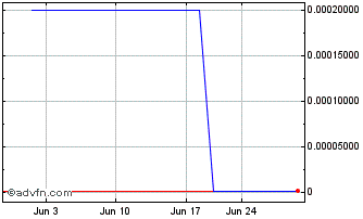 1 Month Imagenetix (CE) Chart