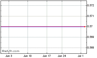 1 Month Infomedia (PK) Chart