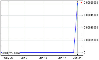 1 Month IMV (CE) Chart