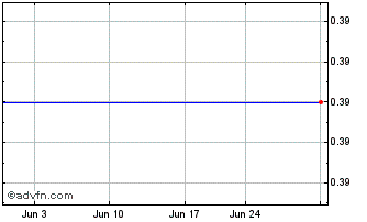 1 Month Isramco Negev 2 Ltd Part... (PK) Chart