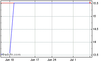 1 Month Johnson Electric (PK) Chart