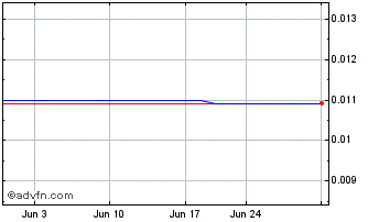 1 Month Jacksam (PK) Chart