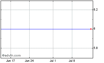 1 Month James Maritime (PK) Chart