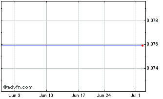 1 Month JOANN (PK) Chart