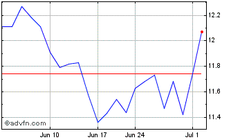 1 Month Japan Exchange (PK) Chart