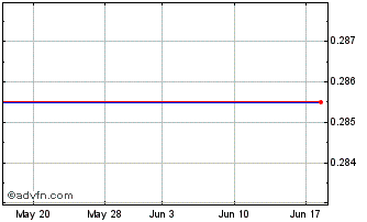 1 Month Jianpu Technology (PK) Chart