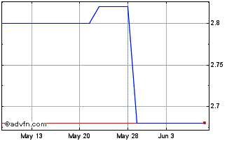 1 Month Kernel (PK) Chart