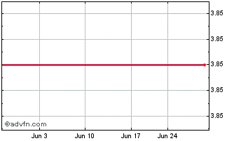 1 Month Kumiai Chemical Industry (PK) Chart