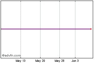 1 Month Kadokawa (PK) Chart