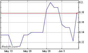 1 Month Kingfisher Meteals (QB) Chart