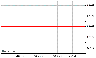 1 Month Krung Thai Bank Public (PK) Chart