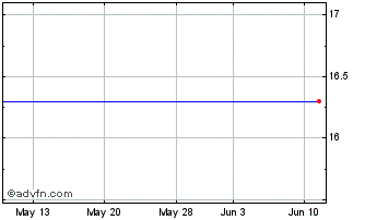 1 Month Keikyu (PK) Chart