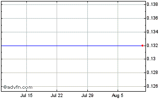 1 Month Comjoyful (PK) Chart