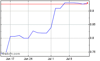 1 Month Koil Energy Solutions (QB) Chart