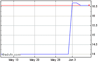1 Month Keller (PK) Chart